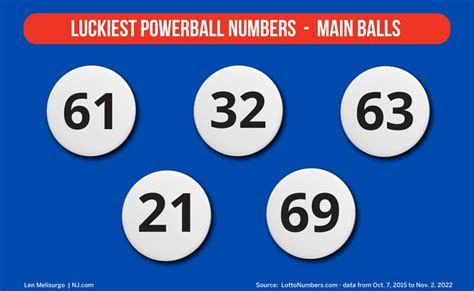 most common powerball numbers nz|According to statistics, this is the luckiest Lotto Powerball number to.